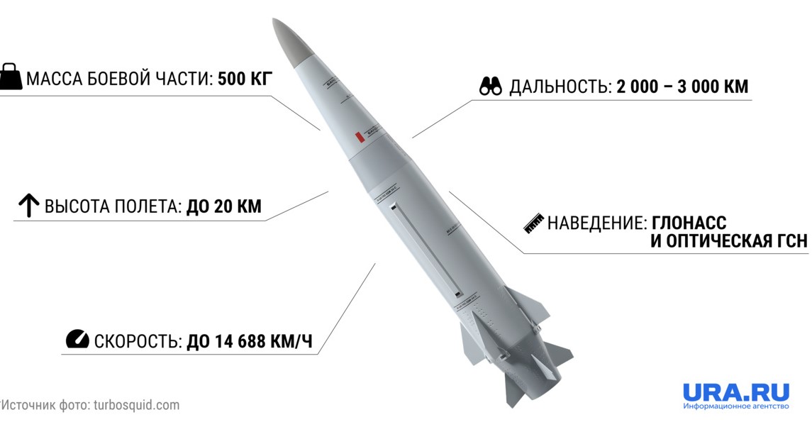 Ракета кинжал чертеж